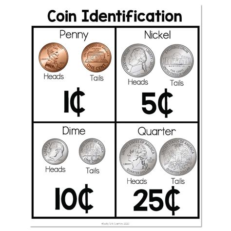 coin identification tools